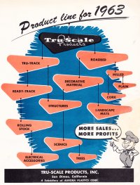 Tru-Scale Catalog 1963